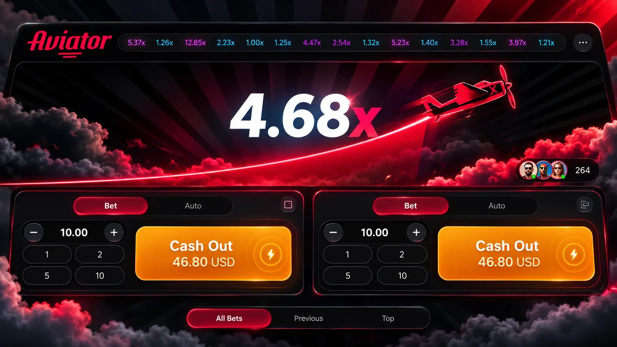 Aviator bei 1win: das Flugzeug, ein Multiplikator von 4,68x und zwei Cashout-Buttons